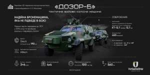 ЗСУ прийняли на озброєння нову бойову машину «Дозор-Б»