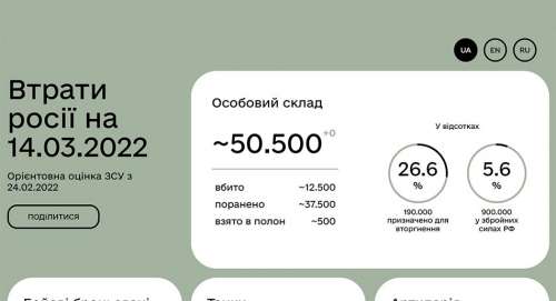 Українці запустили онлайн статистику втрат російських окупантів