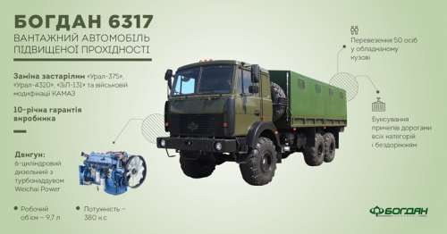 «Богдан Моторс» увеличит производство грузовиков для ВСУ