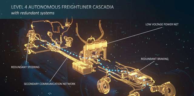 Daimler створив революційну платформу для автономних вантажівок