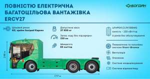 «Богдан Моторс» запатентував вітчизняну електровантажівку