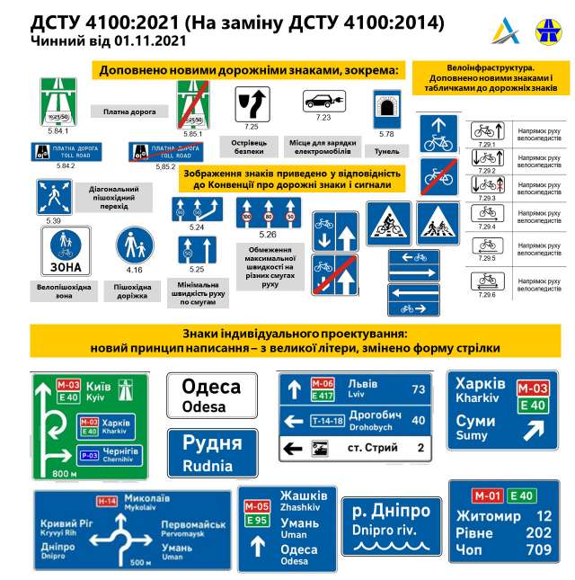 В Україні впроваджують нові дорожні знаки: що зміниться