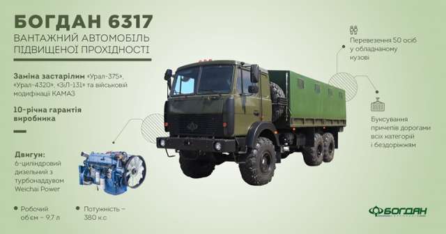«Богдан Моторс» збільшить виробництво вантажівок для ЗСУ
